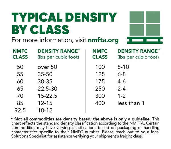 Density by Class 600x522