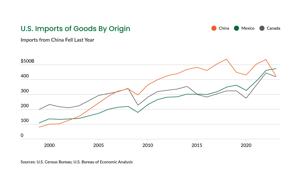 US_Imports_Goods_1000x630.jpg